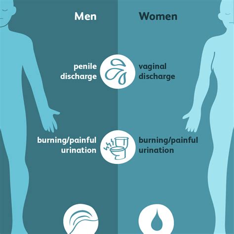 While men infected with <b>gonorrhea</b> often experience penile discharge, women experience vaginal discharge. . Complications of gonorrhea in males